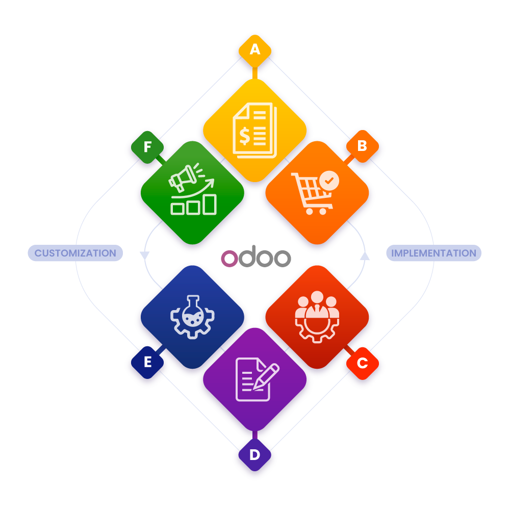 Odoo Implementation Partner